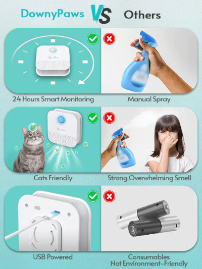 Intelligenter Katzensteu-Deodorant